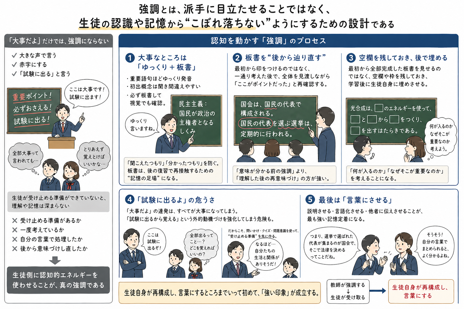 強調の正しい方法(その5) | 現場で頑張る先生方を応援します!(教育実践研究オフィスF公式ブログ)