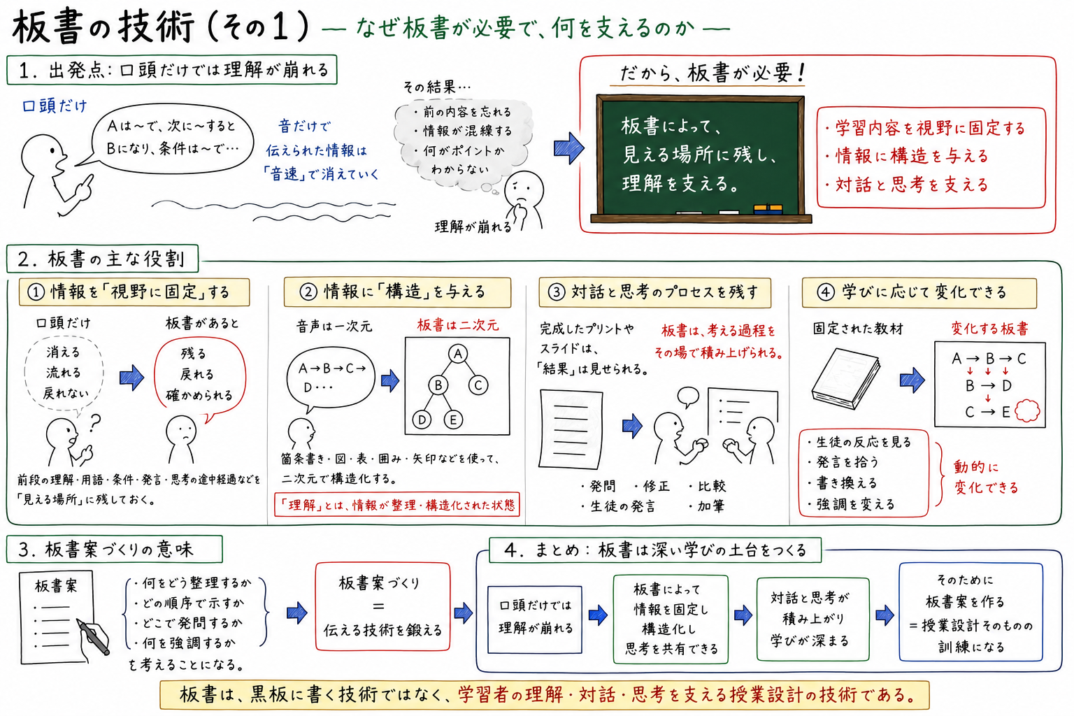 板書の技術（その1） | 現場で頑張る先生方を応援します！（教育実践